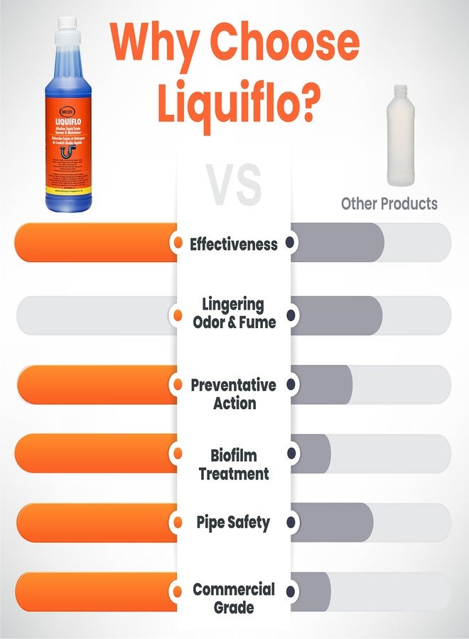 مزيل انسدادات مصارف الشعر من ليكويفلو، يزيل الروائح الكريهة والطبقة الحيوية، خالٍ من الروائح والأبخرة، مزيل انسدادات الشعر والشحوم والرواسب العضوية، آمن لجميع أنواع الأنابيب - Image 5